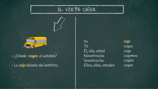 cojo
coges
coge
cogemos
cogéis
cogen
EL VERBO COGER
- ¿Dónde coges el autobús?
Yo
Tú
Él, ella, usted
Nosotros/as
Vosotros/as
Ellos, ellas, ustedes
- Lo cojo delante del instituto.
 