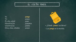 pongo
pones
pone
ponemos
ponéis
ponen
EL VERBO PONER
- ¿Dónde pones los libros?
Yo
Tú
Él, ella, usted
Nosotros/as
Vosotros/as
Ellos, ellas, ustedes - Los pongo en la mochila.
 