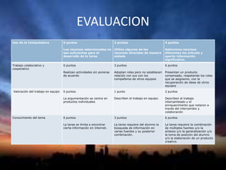 El especialista coordinará a su equipo para la selección y organiza la información en una presentación pp junto con el expositor.