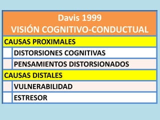 Davis 1999
VISIÓN COGNITIVO-CONDUCTUAL
CAUSAS PROXIMALES
DISTORSIONES COGNITIVAS
PENSAMIENTOS DISTORSIONADOS
CAUSAS DISTALES
VULNERABILIDAD
ESTRESOR
 