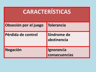 CARACTERÍSTICAS
Obsesión por el juego Tolerancia
Pérdida de control Síndrome de
abstinencia
Negación Ignorancia
consecuencias
 