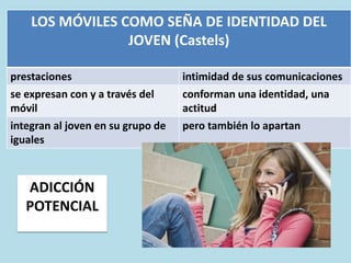 ADICCIÓN
POTENCIAL
LOS MÓVILES COMO SEÑA DE IDENTIDAD DEL
JOVEN (Castels)
prestaciones intimidad de sus comunicaciones
se expresan con y a través del
móvil
conforman una identidad, una
actitud
integran al joven en su grupo de
iguales
pero también lo apartan
 