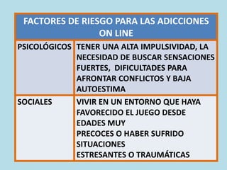 FACTORES DE RIESGO PARA LAS ADICCIONES
ON LINE
PSICOLÓGICOS TENER UNA ALTA IMPULSIVIDAD, LA
NECESIDAD DE BUSCAR SENSACIONES
FUERTES, DIFICULTADES PARA
AFRONTAR CONFLICTOS Y BAJA
AUTOESTIMA
SOCIALES VIVIR EN UN ENTORNO QUE HAYA
FAVORECIDO EL JUEGO DESDE
EDADES MUY
PRECOCES O HABER SUFRIDO
SITUACIONES
ESTRESANTES O TRAUMÁTICAS
 