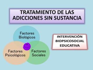 TRATAMIENTO DE LAS
ADICCIONES SIN SUSTANCIA
 