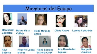 Miembros del Equipo
Mauro de la
Calleja
Roberto Lopez
Muñoz
Reina Luciana
Estrella Cituk
Ana Hernández
Aguirre
Diana Anaya
Margarita
Jiménez
Irelda Miranda
Garcia
Montserrat
González
Lorena Contreras
Raúl
Becerra
 