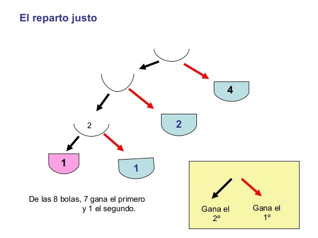 Una docena de problemas matemáticos slideshare
