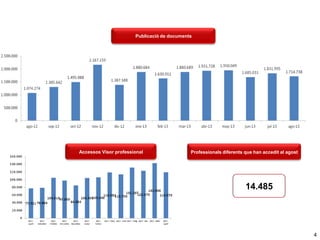 Publicació de documents

Accessos Visor professional

Professionals diferents que han accedit al agost

14.485

4

 