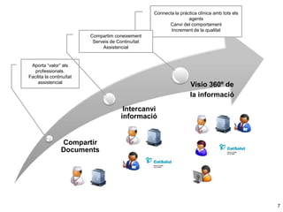 Connecta la pràctica clínica amb tots els
agents
Canvi del comportament
Increment de la qualitat
Compartim coneixement
Serveis de Continuïtat
Assistencial

Aporta “valor” als
professionals.
Facilita la continuïtat
assistencial

Visio 360º de
la informació
Intercanvi
informació

Compartir
Documents

7

 