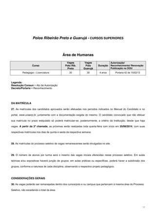 11
Polos Ribeirão Preto e Guarujá - CURSOS SUPERIORES
Área de Humanas
Curso
Vagas
Polo Rib.
Preto
Vagas
Polo
Guarujá
Duração
Autorização/
Reconhecimento/ Renovação
Publicação no DOU
Pedagogia – Licenciatura 30 30 4 anos Portaria 42 de 15/02/13
Legenda:
Resolução Consun = Ato de Autorização
Decreto/Portaria = Reconhecimento
DA MATRÍCULA
27. As matrículas dos candidatos aprovados serão efetuadas nos períodos indicados no Manual do Candidato e no
portal, www.unaerp.br, juntamente com a documentação exigida do mesmo. O candidato convocado que não efetuar
sua matrícula no prazo estipulado só poderá matricular-se, posteriormente, a critério da Instituição, desde que haja
vagas. A partir da 3ª chamada, as próximas serão realizadas toda quarta-feira com início em 25/06/2014, com suas
respectivas matrículas nos dias de quinta e sexta da respectiva semana.
28. As matrículas do processo seletivo de vagas remanescentes serão divulgadas no site.
29. O número de alunos por turma será o mesmo das vagas iniciais oferecidas nesse processo seletivo. Em aulas
teóricas e/ou expositivas haverá junção de grupos; em aulas práticas ou específicas, poderá haver a subdivisão dos
grupos, conforme a natureza de cada disciplina, observando o respectivo projeto pedagógico.
CONSIDERAÇÕES GERAIS
30. As vagas poderão ser remanejadas dentro dos cursos/polo e ou campus que pertencem à mesma área do Processo
Seletivo, não excedendo o total da área.
 