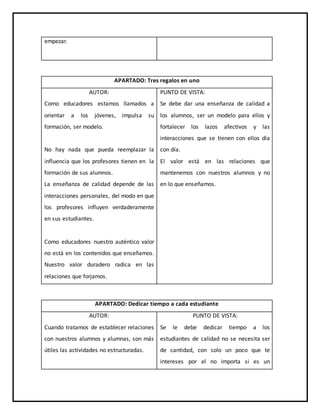 empezar.
APARTADO: Tres regalos en uno
AUTOR:
Como educadores estamos llamados a
orientar a los jóvenes, impulsa su
formación, ser modelo.
No hay nada que pueda reemplazar la
influencia que los profesores tienen en la
formación de sus alumnos.
La enseñanza de calidad depende de las
interacciones personales, del modo en que
los profesores influyen verdaderamente
en sus estudiantes.
Como educadores nuestro auténtico valor
no está en los contenidos que enseñamos.
Nuestro valor duradero radica en las
relaciones que forjamos.
PUNTO DE VISTA:
Se debe dar una enseñanza de calidad a
los alumnos, ser un modelo para ellos y
fortalecer los lazos afectivos y las
interacciones que se tienen con ellos día
con día.
El valor está en las relaciones que
mantenemos con nuestros alumnos y no
en lo que enseñamos.
APARTADO: Dedicar tiempo a cada estudiante
AUTOR:
Cuando tratamos de establecer relaciones
con nuestros alumnos y alumnas, son más
útiles las actividades no estructuradas.
PUNTO DE VISTA:
Se le debe dedicar tiempo a los
estudiantes de calidad no se necesita ser
de cantidad, con solo un poco que te
intereses por el no importa si es un
 