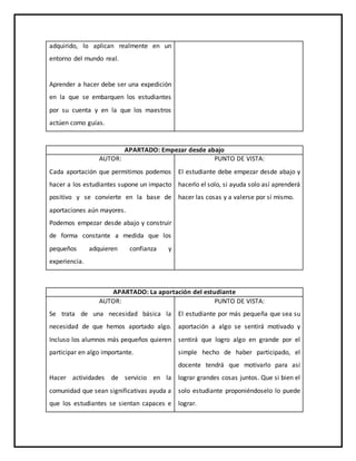 adquirido, lo aplican realmente en un
entorno del mundo real.
Aprender a hacer debe ser una expedición
en la que se embarquen los estudiantes
por su cuenta y en la que los maestros
actúen como guías.
APARTADO: Empezar desde abajo
AUTOR:
Cada aportación que permitimos podemos
hacer a los estudiantes supone un impacto
positivo y se convierte en la base de
aportaciones aún mayores.
Podemos empezar desde abajo y construir
de forma constante a medida que los
pequeños adquieren confianza y
experiencia.
PUNTO DE VISTA:
El estudiante debe empezar desde abajo y
hacerlo el solo, si ayuda solo así aprenderá
hacer las cosas y a valerse por sí mismo.
APARTADO: La aportación del estudiante
AUTOR:
Se trata de una necesidad básica la
necesidad de que hemos aportado algo.
Incluso los alumnos más pequeños quieren
participar en algo importante.
Hacer actividades de servicio en la
comunidad que sean significativas ayuda a
que los estudiantes se sientan capaces e
PUNTO DE VISTA:
El estudiante por más pequeña que sea su
aportación a algo se sentirá motivado y
sentirá que logro algo en grande por el
simple hecho de haber participado, el
docente tendrá que motivarlo para así
lograr grandes cosas juntos. Que si bien el
solo estudiante proponiéndoselo lo puede
lograr.
 