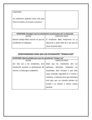 importantes.
Los profesores podemos hacer más para
llevar el mundo a la escuela y viceversa.
APARTADO: Conseguir que los estudiantes se preocupen por su educación
AUTOR:
Nuestro trabajo debe consistir en que los
estudiantes se impliquen.
PUNTO DE VISTA:
El estudiante debe involucrarse en su
educación y poner todo de si par que las
cosas funcionen bien.
OPORTUNIDADES PARA QUE LOS ESTUDIANTES “TENGAN VOZ”
APARTADO: Oportunidades para que los estudiantes “tengan voz”
AUTOR:
Dar más voz a los estudiantes, esta
orientación aumenta la participación del
alumno, su liderazgo y ciudadanía.
PUNTO DE VISTA:
Dejar que los estudiantes den sus
opiniones, participen, compartan sus
inquietudes dará hincapié a que ellos
vayan teniendo seguridad en sí mismo y
confianza, el docente tiene que fomentará
esto para que sus alumnos pierdan sus
miedos y se atrevan a realizar nuevos
desafíos.
 