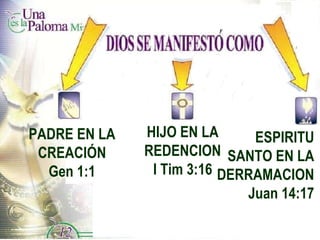 PADRE EN LA CREACIÓN Gen 1:1 HIJO EN LA REDENCION I Tim 3:16 ESPIRITU SANTO EN LA DERRAMACION Juan 14:17 