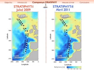ISLÀNDIA
ILLES
CANÀRIES
ISLÀNDIA
ILLES
CANÀRIES
STRATIPHYT-I STRATIPHYT-II
Juliol 2009 Abril 2011
Bathymetry [m]
Objectius Introducció Campanya STRATIPHYT Mesures al mar Conclusions
 