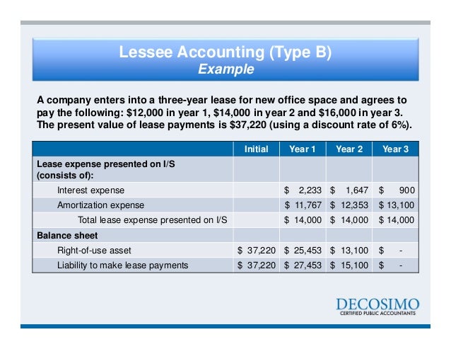 Journal entries for incentive stock options