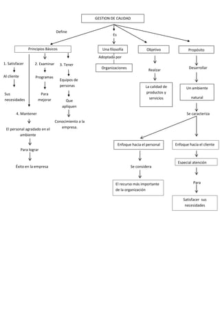 GESTION DE CALIDAD


                                   Define
                                                           ...