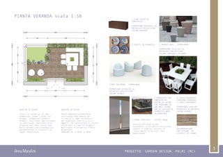 Anna Marafioti PROGETTO: GARDEN DESIGN, PALMI (RC)
3
PIANTA VERANDA scala 1:50
5_PARAPETTO SUD
COMPOSTO DA
LASTRE DI VETRO
CHE POGGIANO SU
UNA BASE PIENA
CHE SI COLLEGA AL
PARAMETTO NORD
IN MURATURA.
7_TENDE VERTICALI - DIEFFE TENDE
-tessuto filtrante screen
-cassonetti in alluminio verniciato
-cavetti e tondini laterali di
scorrimento in acciaio inox
-motorizzate
PAVIMENTAZIONE
PER ESTERNI, IN
LISTELLI DI LEGNO.
6_TAVOLO QUADRATO
FIORIERA CENTRALE;
4 SEDIE CORDINATE.
DIMENSIONI:120x120
MATERIALE:ALLUMINUIO
COLORE;BIANCO
4_BOY POLTRONA - SERRALUNGA
DIMENSIONI:65x65x70 cm
MATERIALE;POLIETILENE
COLORE:BIANCO
2_PIATTI IN CERAMICA
1_CUBE CASSETTA
EURO3PLAST
DIMENSIONI:80x30x31 cm
MATERIALE;POLIETILENE
COLORE:RUGGINE
3_NEWPOT VASI - SERRALUNGA
DIMENSIONI:27x27x23 cm
MATERIALE;POLIETILENE
COLORE:TORTORA E AZZURRO
OGGETTO DI RIUSO
Piatti in ceramica, di due
dimensioni (19cm - 27cm),con
disegni raffiguranti diversi
animali, utilizzati per dividere
la zona verde, destinata alle
esigenze del cane, dalla zona
della veranda che presenta una
pavimenazione in listetlli di
legno invecchiato.
OGGETTO SU MISUA
Panca angolare contenitore,
utilizzata come seduta per
il tavolo e come contenitore
per eventuali cuscini o altri
oggetti che necessitano di essere
conservati in caso di pioggia.
Realizzata in alluminio bianco.
Dimensioni:
160x160 cm; h 45cm; p 40cm
1
1
3
2
4
5
7 5
 