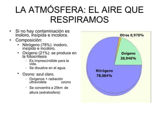 LA ATMÓSFERA: EL AIRE QUE RESPIRAMOS Si no hay contaminación es inoloro, insípida e incolora.  Composición: Nitrógeno (78%): inodoro, insípido e incoloro.  Oxígeno (21%): se produce en la fotosíntesis Es imprescindible para la vida.  Se disuelve en el agua. Ozono: azul claro.   Oxígenos + radiación ultravioleta  ozono Se concentra a 25km   de altura (estratosfera)  