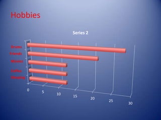 HobbiesFriendsMoviesCoffeeSleeping