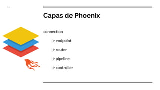 Capas de Phoenix
connection
|> endpoint
|> router
|> pipeline
|> controller
 