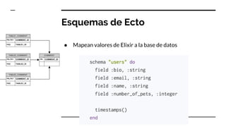 Esquemas de Ecto
● Mapean valores de Elixir a la base de datos
 