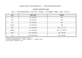 UNAICO 带领您进入难以想象的新世界！！ 优越生活奖赏点燃梦想与激情！！

                               UNAICO 晋级奖赏 (URA)
      URA ——您极有可能获得的奖赏；优雅、豪华、知名品牌…... 您可以触摸到，感觉到，分享到；机不可失！

      聘级                  所需小区业绩                      晋级奖赏

      领导                  累计25,000 BV                  襟章

      经理                 累计 50,000 BV                  襟章

      首长                 累计 100,000 BV                 襟章

     高级首长                累计 250,000 BV                 襟章

      董事                 累计 500,000 BV              襟章 + 劳力士手表

     高级董事               累计 1,000,000 BV            襟章 + 劳力士高级手表

     副总裁                累计 5,000,000 BV             襟章 + 现金奖赏

      总裁                累计 10,000,000 BV            襟章 + 豪华别墅

* 获取URA资格所需小区业绩从获取会员资格首日开始计算。
* 合资格者将在达到所需业绩后的下一个月擢升，晋级奖赏将于下一次颁聘典礼上颁发。
* Unaico Ltd 保留一切阐释及修订之权利
 