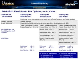 Unaico Vergütung Bei Unaico / Sitetalk haben Sie 4 Optionen, um zu starten: Unbegrenzt Berechtigungsscheine nachkaufen und sofortige Teilnahme am Abrechnungslauf 1.250,- Optionen (OZZ)    250,- Mandatory Konto 125,-  Optionen (OZZ)   50,- Mandatory Konto Zur Zeit noch als Geschenk dazu: Zur Zeit noch als Geschenk dazu: Limit/Woche: 12.500,-- € Limit/Woche: 2.500,-- € Limit/Woche:  500,-- € Paketpreis:  2.000,-- € Wert ca.:  4.561,-- € Paketpreis:  500,-- € Wert ca.:  1.413,-- € Paketpreis:  149,-- € Wert ca.:  149,-- € Holiday Rewards 1J (149,- €) Oxford Programm Modul 1 + 2 (898,- €) Oxford Programm Modul 1 (299,- €) Braucht Zeit 40.000 Adclicks (à 0,05 €) 10.000 Adclicks (à 0,05 €) Holiday Plus1Jahr (199,- €) Holiday Plus 1Jahr (199,- €) eBooks 60 Stk. (1.200,- €) eBooks 15 Stk. (300,- €) Mit Sitetalk Cash Ihre Geschäftspartnerschaft upgraden. Towah Online Konto + Towah Prepaid MasterCard (115,- €) Towah Online Konto + Towah Prepaid MasterCard (115,- €) Towah Online Konto + Towah Prepaid MasterCard (115,- €) Sitetalk Username Unaico Backoffice / Online Konto/ Abrechnungssystem / Handelsplattform für OZZ Sitetalk Username  Unaico Backoffice  Vorteilspaket Gold-Partner Vorteilspaket Bronze-Partner Einstiegspaket Basic-Partner Sitetalk Cash   (Gratis-User) 