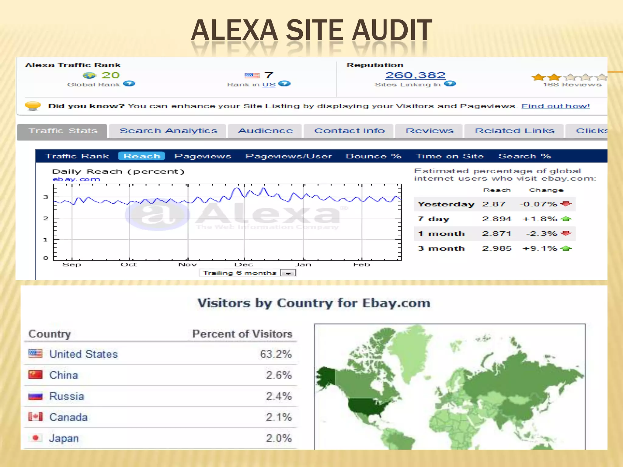 ALEXA SITE AUDIT
 