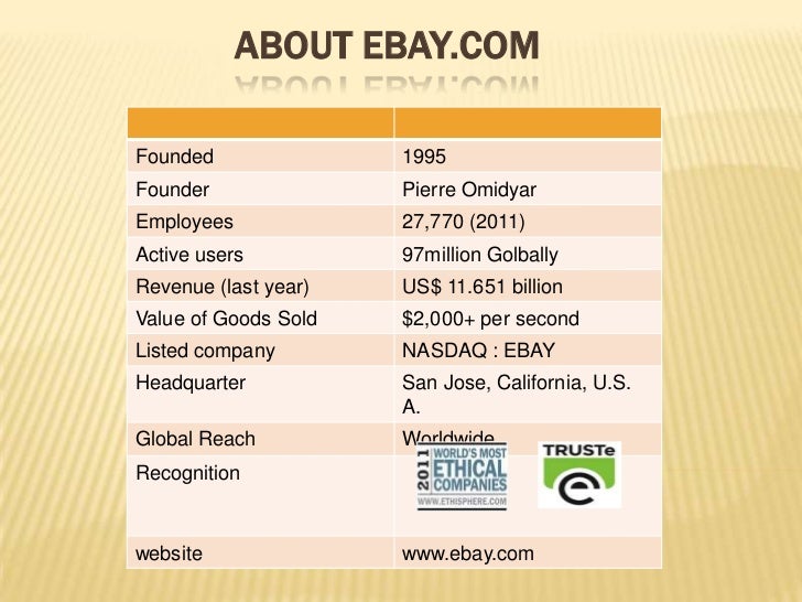 Powerpoint Presentation on