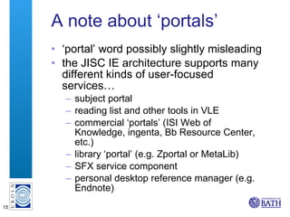A note about ‘portals’ ‘ portal’ word possibly slightly misleading the JISC IE architecture supports many different kinds of user-focused services… subject portal reading list and other tools in VLE commercial ‘portals’ (ISI Web of Knowledge, ingenta, Bb Resource Center, etc.) library ‘portal’ (e.g. Zportal or MetaLib) SFX service component personal desktop reference manager (e.g. Endnote) 