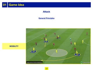 MOBILITY
01 Game Idea
17
General Principles
Attack
lhattab@paris-idf.fff.fr 12 Apr 2022
 