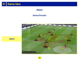 WIDTH
01 Game Idea
General Principles
Attack
15
 