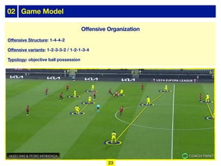 02 Game Model
Oﬀensive Structure: 1-4-4-2
Oﬀensive variants: 1-2-3-3-2 / 1-2-1-3-4
Typology: objective ball possession
Offensive Organization
23
 