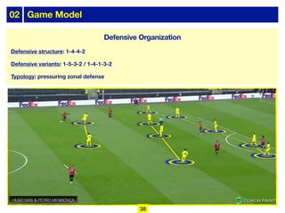02 Game Model
Defensive structure: 1-4-4-2
Defensive variants: 1-5-3-2 / 1-4-1-3-2
Typology: pressuring zonal defense
Defensive Organization
38
 