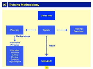 03 Training Methodology
Game Idea
Match
Planning
Training
Exercises
Principles:
Technical
Tactical
Physical
Strategic
Psychological WINNING!
Why?
Methodology
Interrelated
Principles
54
 