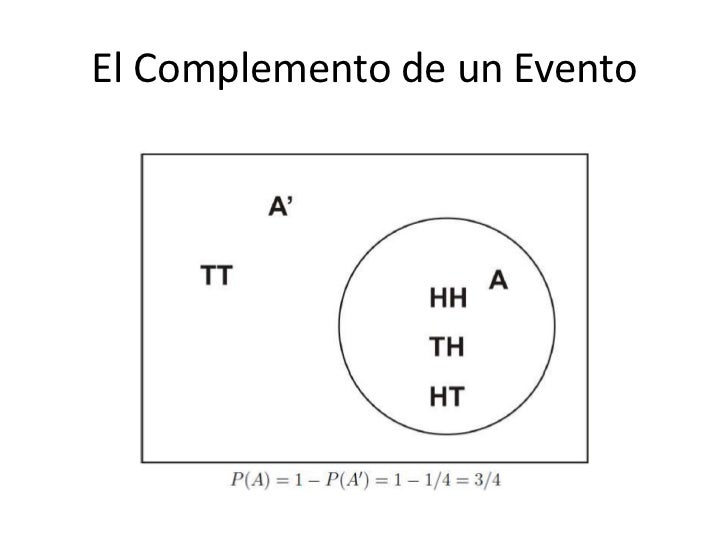 Una Introducción a Probabilidad