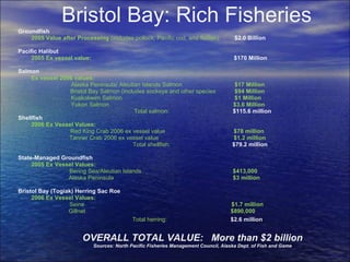 Bristol Bay: Rich Fisheries Groundfish   2005 Value after Processing  (includes pollock, Pacific cod, and flatfish):   $2.0 Billion Pacific Halibut  2005 Ex vessel value:   $170 Million Salmon  Ex vessel 2006 values:    Alaska Peninsula/ Aleutian Islands Salmon    $17 Million Bristol Bay Salmon (includes sockeye and other species     $94 Million   Kuskokwim Salmon    $1 Million   Yukon Salmon  $3.6 Million Total salmon:  $115.6 million   Shellfish   2006 Ex Vessel Values:      Red King Crab 2006 ex vessel value   $78 million    Tanner Crab 2006 ex vessel value   $1.2 million   Total shellfish:    $79.2 million      State-Managed Groundfish  2005 Ex Vessel Values:      Bering Sea/Aleutian Islands   $413,000  Alaska Peninsula   $3 million     Bristol Bay (Togiak) Herring Sac Roe  2006 Ex Vessel Values:      Seine  $1.7 million   Gillnet     $890,000 Total herring:        $2.6 million     OVERALL TOTAL VALUE:  More than $2 billion Sources: North Pacific Fisheries Management Council, Alaska Dept. of Fish and Game 