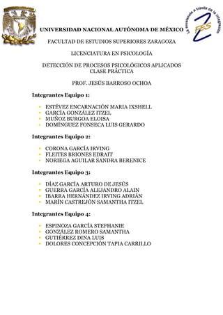 UNIVERSIDAD NACIONAL AUTÓNOMA DE MÉXICO

       FACULTAD DE ESTUDIOS SUPERIORES ZARAGOZA

               LICENCIATURA EN PSICOLOGÍA

      DETECCIÓN DE PROCESOS PSICOLÓGICOS APLICADOS
                     CLASE PRÁCTICA

               PROF. JESÚS BARROSO OCHOA

Integrantes Equipo 1:

   ESTÉVEZ ENCARNACIÓN MARIA IXSHELL
   GARCÍA GONZÁLEZ ITZEL
   MUÑOZ BURGOA ELOISA
   DOMÍNGUEZ FONSECA LUIS GERARDO

Integrantes Equipo 2:

   CORONA GARCÍA IRVING
   FLEITES BRIONES EDRAIT
   NORIEGA AGUILAR SANDRA BERENICE

Integrantes Equipo 3:

      DÍAZ GARCÍA ARTURO DE JESÚS
      GUERRA GARCÍA ALEJANDRO ALAIN
      IBARRA HERNÁNDEZ IRVING ADRIÁN
      MARÍN CASTREJÓN SAMANTHA ITZEL

Integrantes Equipo 4:

      ESPINOZA GARCÍA STEFHANIE
      GONZÁLEZ ROMERO SAMANTHA
      GUTIÉRREZ DINA LUIS
      DOLORES CONCEPCIÓN TAPIA CARRILLO
 