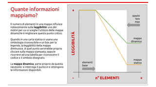 Quante informazioni
mappiamo?
Il numero di elementi in una mappa influisce
notevolmente sulla leggibilità: uno dei
motivi per cui si sceglie l’utilizzo delle mappe
dinamiche è migliorare questo punto critico.
Quando in una carta statica si usano una
simbologia riconoscibile e un box per la
legenda, la leggibilità della mappa
diminuisce. A quel punto servirebbe proprio
cliccare sulla mappa stampata, oppure
ricorrere ad una tabella per riconoscere il
codice o il simbolo disegnato.
La mappa dinamica, parte proprio da questa
necessità: si interroga il punto e si ottengono
le informazioni disponibili.
LEGGIBILITÀ
n° ELEMENTI- +
+
elementi
base
spazio
box
max
mappa
dinamica
mappa
statica
 