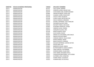 SEMESTRE ESCUELA ACADEMICA PROFESIONAL CODIGO APELLIDOS Y NOMBRES
2014-2 ADMINISTRACION 061101 CALLE QUISPE, MARIBEL
2014-2 ADMINISTRACION 061133 CONDORI ALVAREZ, MAURO IVAN
2014-2 ADMINISTRACION 062078 CUSIHUAMAN LIMA, RUSBER ORLANDO
2014-2 ADMINISTRACION 062086 FARFAN RETAMOZO, JAVIER JOSE
2014-2 ADMINISTRACION 062106 HUAMAN LUDEÑA, EDGAR EDDY
2014-2 ADMINISTRACION 052238 CHALCO UTANI, SOLANCHIS
2014-2 ADMINISTRACION 052248 CURASI CURASI, NESTOR WILTON
2014-2 ADMINISTRACION 052249 DAVILA CAMACHO, ARMANDO
2014-2 ADMINISTRACION 052250 ESCOBAL CONTRERAS, YUDIT JHAKELINE
2014-2 ADMINISTRACION 061219 PALOMINO SALCEDO, DORIS
2014-2 ADMINISTRACION 042938 RECHARTE PINEDA, JOSE DAVID
2014-2 ADMINISTRACION 042903 ALDAZABAL RODRIGUEZ, JEYNER
2014-2 ADMINISTRACION 042913 CARRION CUEVAS, YESENIA
2014-2 ADMINISTRACION 042918 COAQUIRA VILLEGAS, LINO
2014-2 ADMINISTRACION 091186 ROBLES REINOSO, KEVIN
2014-2 ADMINISTRACION 091207 SILVA HILARES, HELENY
2014-2 ADMINISTRACION 092003 ARENAS SULLCAHUAMAN, JUAN CARLOS
2014-2 ADMINISTRACION 091199 SANCHEZ AGUILAR, NANCY
2014-2 ADMINISTRACION 091070 CORDOVA HANCCO, PAULO CESAR
2014-2 ADMINISTRACION 091181 RAYME SERRANO, INGRID
2014-2 ADMINISTRACION 091033 BRAVO PACHECO, FLORDEMI
2014-2 ADMINISTRACION 101001 AGUILAR CONTRERAS, CLINTON HECTOR
2014-2 ADMINISTRACION 101003 AVALOS ARIAS, NELI
2014-2 ADMINISTRACION 101005 BARRIENTOS SALAS, VANESA
2014-2 ADMINISTRACION 101007 BUITRON BARRETO, DIANA ELIZABETH
2014-2 ADMINISTRACION 101009 CANO ALARCON, FLOR MARINA
2014-2 ADMINISTRACION 101011 CESPEDES BORDA, YULAN PERCY
2014-2 ADMINISTRACION 101013 CHATI SABINA, MILAGROS ESTELA
2014-2 ADMINISTRACION 101015 CHOQUECAHUANA DONGO, JULY EUSEBIA
2014-2 ADMINISTRACION 101019 GUTIERREZ LOPEZ, JHONATAN
2014-2 ADMINISTRACION 101021 HILARES APAZA, LUIS MIGUEL
2014-2 ADMINISTRACION 101023 HUAMAN MEZA, VICTOR RAUL
 
