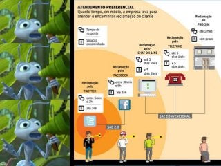 MARKETING | Marketing Digital | Professor Gutenberg Almeida  