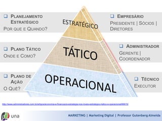 MARKETING | Marketing Digital | Professor Gutenberg Almeida  