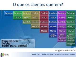 MARKETING | Marketing Digital | Professor Gutenberg Almeida  