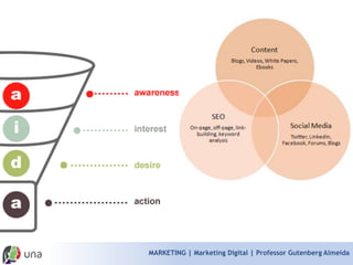 MARKETING | Marketing Digital | Professor Gutenberg Almeida  