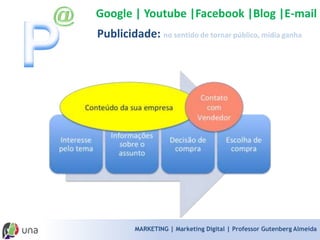MARKETING | Marketing Digital | Professor Gutenberg Almeida 
Por que marcas querem ser amadas?  