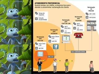 MARKETING | Marketing Digital | Professor Gutenberg Almeida 
No Marketing 3.0 o profissional de marketing precisa identificar as necessidades e desejos dos consumidores para ser capaz de orientar as suas mentes, corações e espíritos. 
O futuro do marketing agora é “centrado no ser humano”  