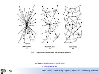 MARKETING | Marketing Digital | Professor Gutenberg Almeida 
http://www.youtube.com/watch?v=7ofxZHuWz9Q 
http://escoladeredes.net/  