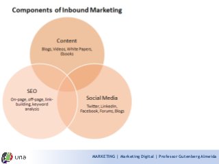 MARKETING | Marketing Digital | Professor Gutenberg Almeida  