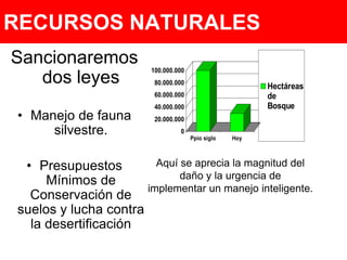 RECURSOS NATURALESSancionaremos dos leyesManejo de fauna silvestre.Presupuestos Mínimos de Conservación de suelos y lucha contra la desertificación Aquí se aprecia la magnitud del daño y la urgencia de implementar un manejo inteligente.