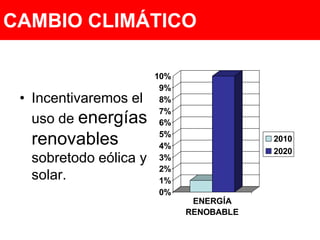 CAMBIO CLIMÁTICOIncentivaremos el uso de energías renovables sobretodo eólica y solar.